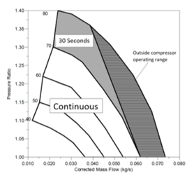 12v graph 12v graph