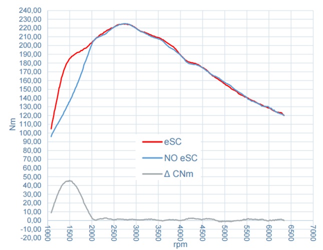 12v red blue graph 12v red blue graph