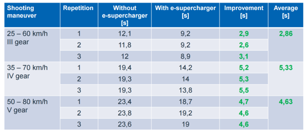 12v result graph 12v result graph