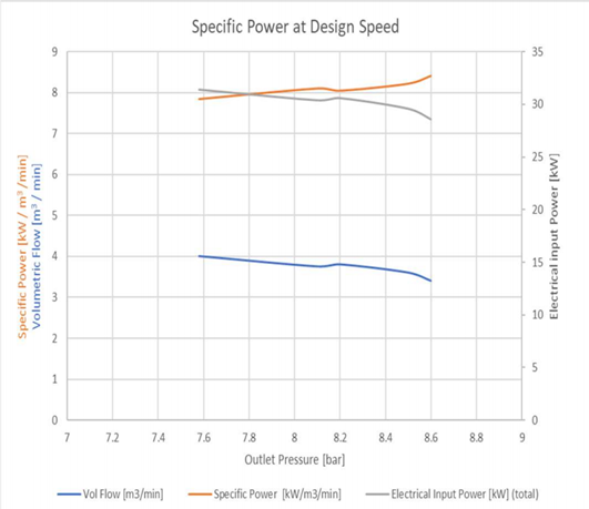 3 stage red blue graph