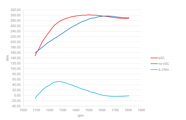48v red blue graph